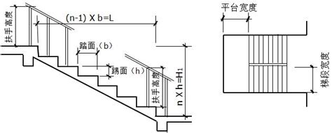 樓梯台階尺寸|樓梯計算器